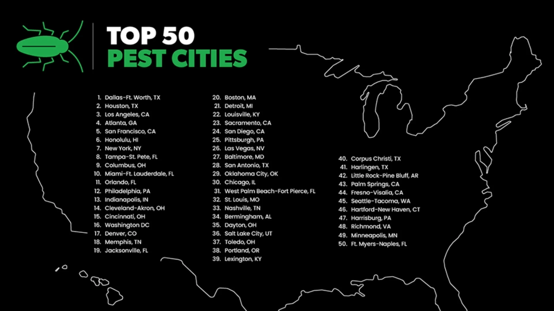 Dallas-Ft. Worth Tops Terminix's Pest Cities for U.S. Businesses List